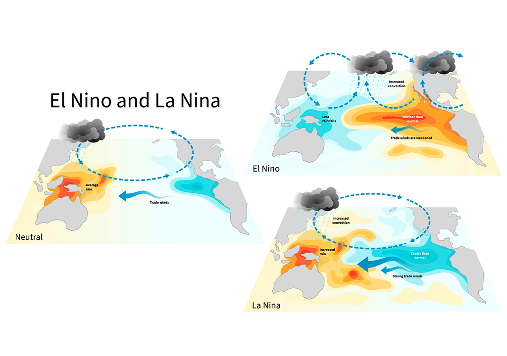 En los próximos meses, y sobre todo entre finales de 2026 y 2027, seremos testigos de una de las transferencias de energía más significativas del sistema climático terrestre.