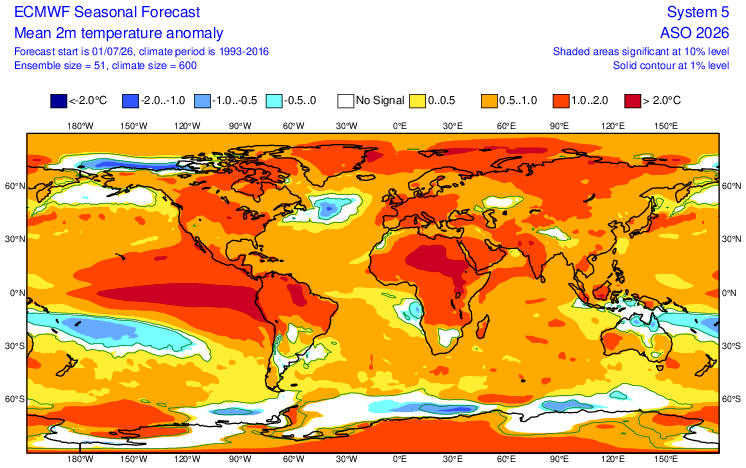 Anomalías previstas de la temperatura media mundial del aire a 2 m para los meses de agosto,septiembre y octubre, ASO, de 2026, dado por la media del conjunto: cálidas en escala de rojos y frías en azules. Crédito: ECMWF.