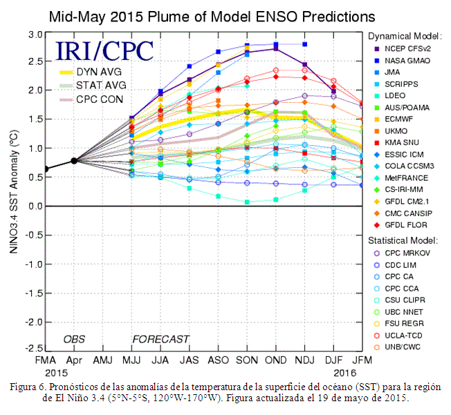 El Niño Muestra Signos De Fortalecimiento