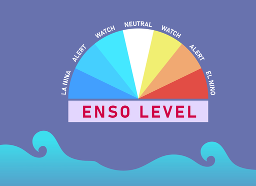 El Ni&ntilde;o parece estar cerca, pero &iquest;qu&eacute; tan cerca est&aacute; realmente? Nuestro experto Diego Campos lo explica