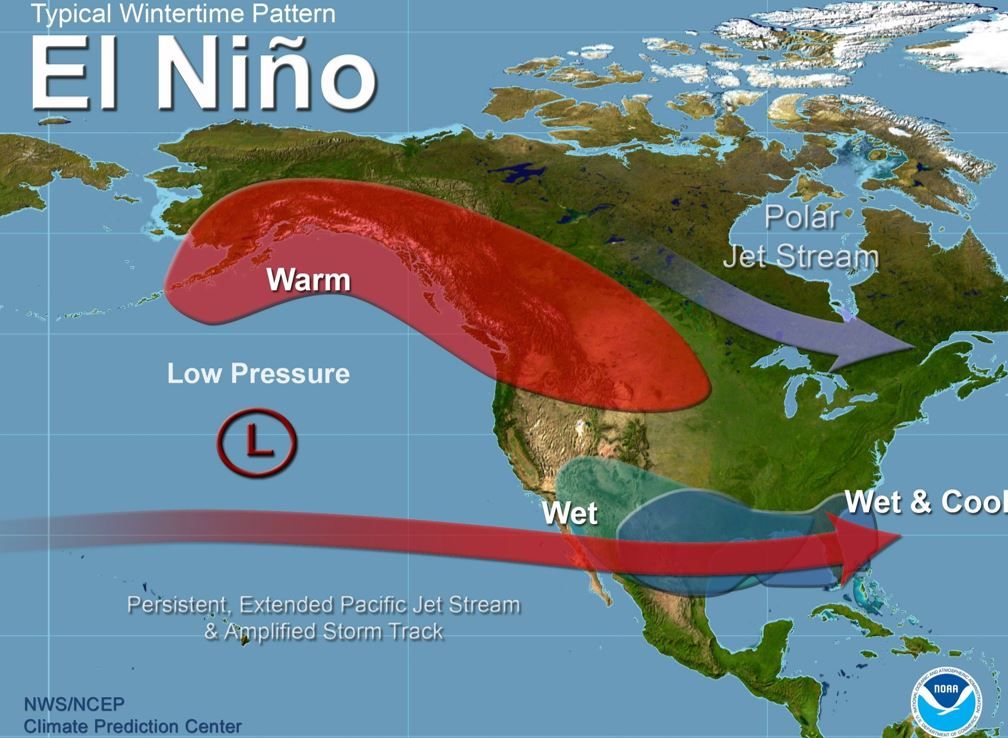 Patrones atmosféricos típicos durante inviernos de "El Niño"