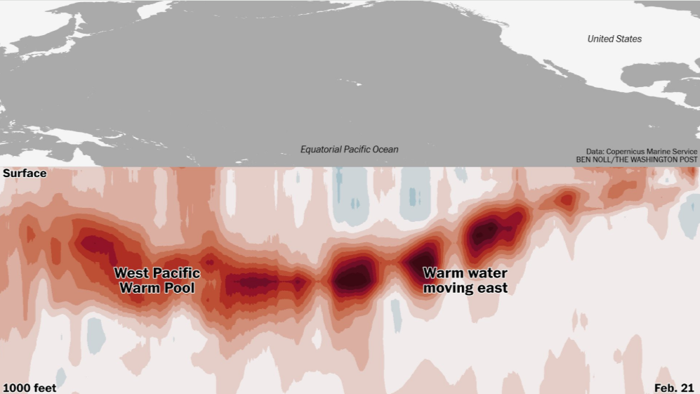 Ídem que el caso anterior pero para un corte en vertical de oeste a este en el Pacífico ecuatorial para el 21 de febrero de 2026 con señales preliminares de El Niño. Fuente: Ben Noll