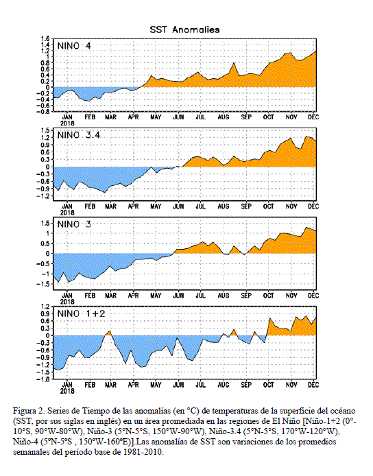El Niño Se Afianza Para Este Invierno Y Primavera El Niño Se Afianza Para Este Invierno Y Primavera
