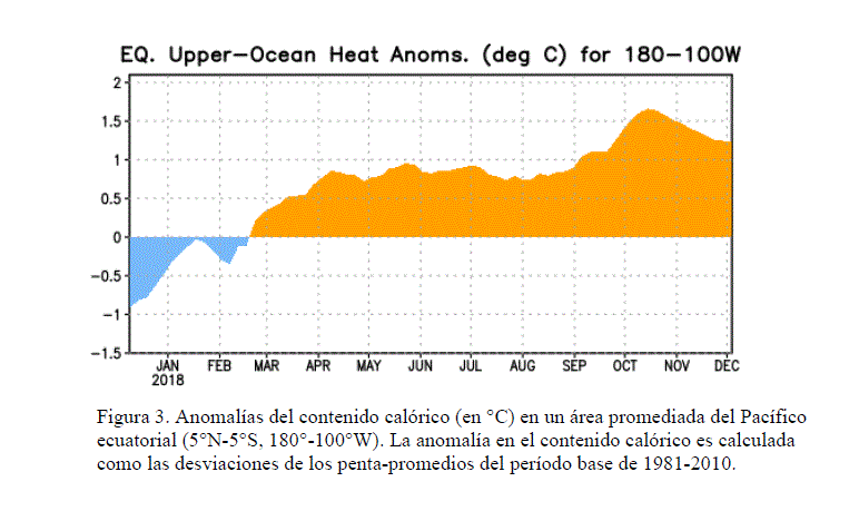 El Niño Se Afianza Para Este Invierno Y Primavera El Niño Se Afianza Para Este Invierno Y Primavera