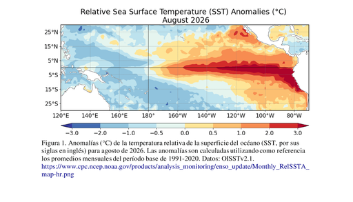 El Ni&ntilde;o se est&aacute; fortaleciendo, con m&aacute;s del 90% de ser un evento "muy fuerte" durante el oto&ntilde;o e invierno 2026-2027