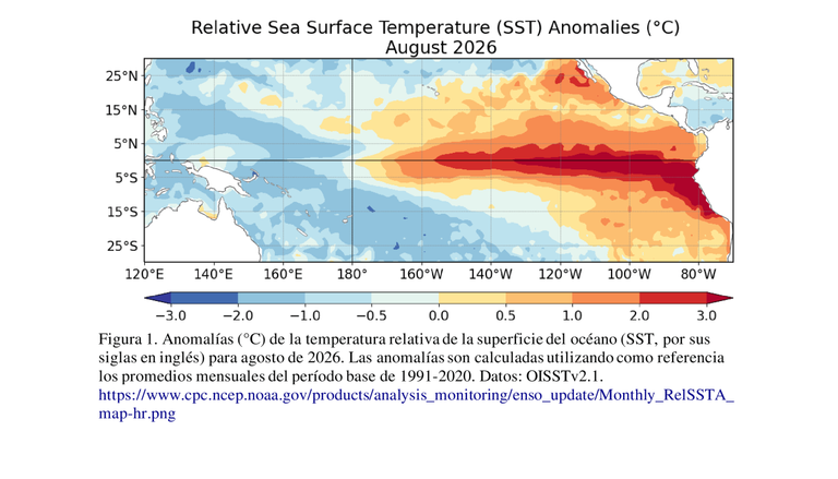 El Ni&ntilde;o se est&aacute; fortaleciendo, con m&aacute;s del 90% de ser un evento "muy fuerte" durante el oto&ntilde;o e invierno 2026-2027