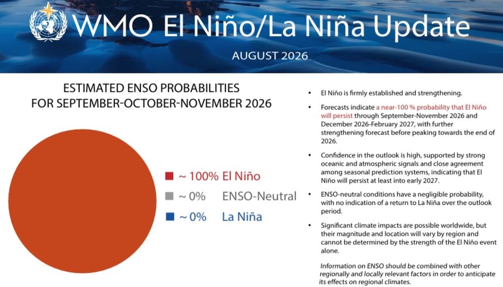 El Niño OMM clima Un El Niño muy fuerte no significa que todos los países vayan a experimentar las mismas condiciones.