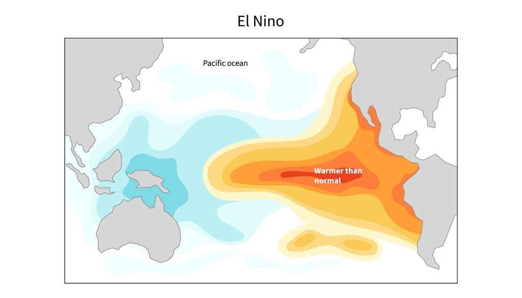 Il fenomeno di El Niño rappresenta uno degli eventi naturali più imponenti della Terra, capace di coprire una superficie oceanica vastissima, oscillante tra i 30 e i 60 milioni di km quadrati. Non si tratta solo di un aumento della temperatura marina, ma di una colossale riserva di energia, in grado di alterare la circolazione atmosferica globale.