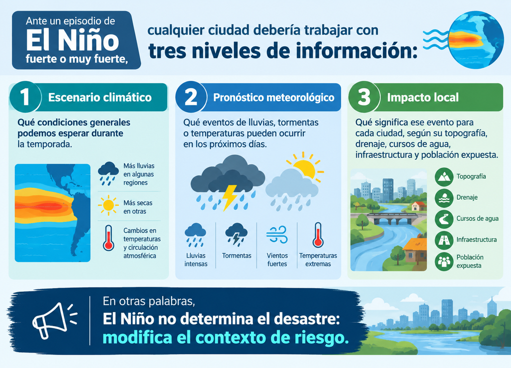 Toda ciudad debería basar su estrategia de gestión del riesgo en al menos dos escenarios de riesgo y con tres niveles de información.