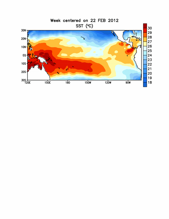 El NIÑO/La NIÑA hoy
