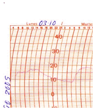 El Notario térmico del tiempo