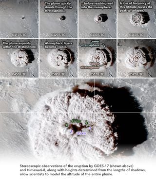 El penacho del volcán de Tonga llegó a la mesosfera