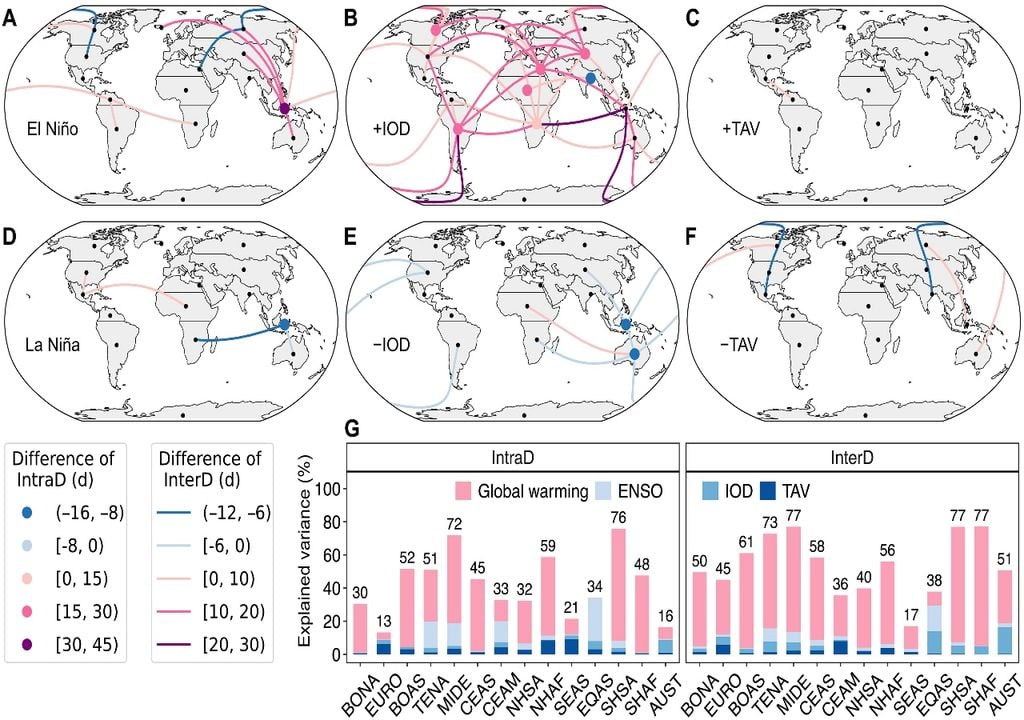 Relación entre SWF, la variabilidad climática y el calentamiento global. Imagen: Science Advanced