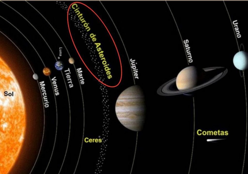 ubicación de cinturón de asteroides