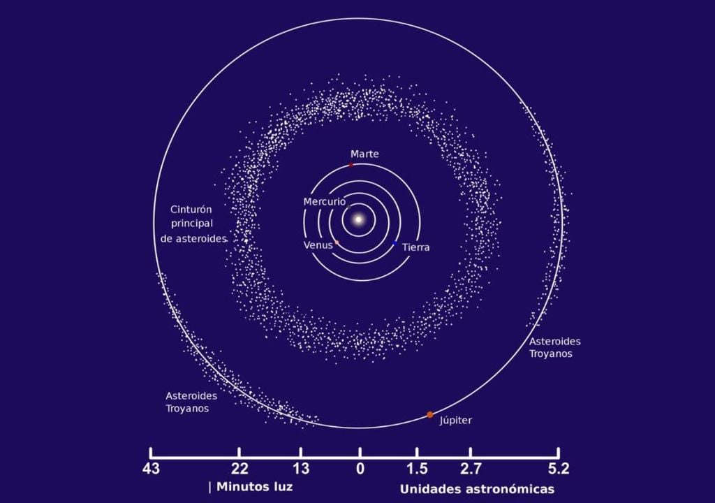 cinturón de asteroides