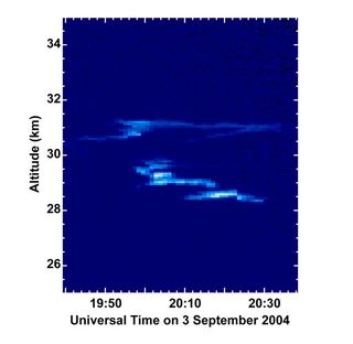 El polvo de los asteroides puede alterar el clima de la Tierra