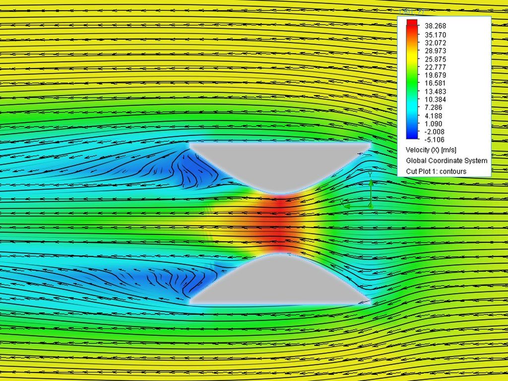 Simulación del efecto Venturi Simulación del efecto Venturi