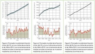 El promedio mundial de CO2 alcanza las 400 partes por millón en 2015