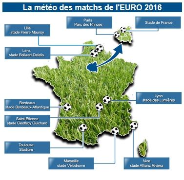 El Pronóstico Del Tiempo Para Euro 2016