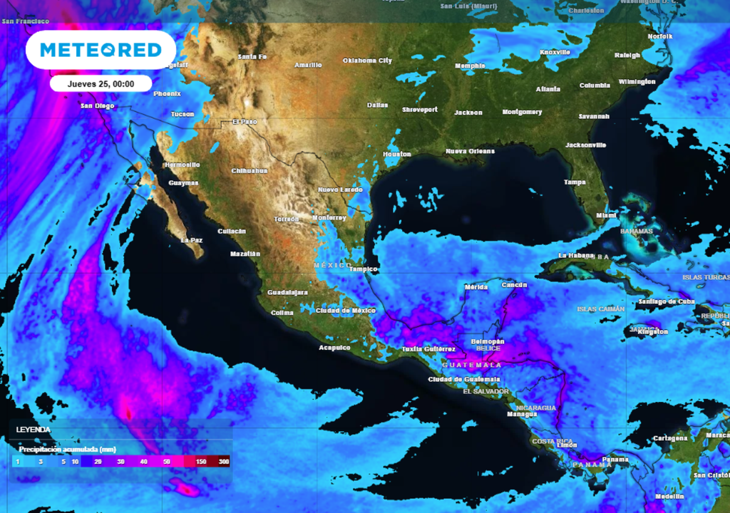 Pronóstico Pronóstico