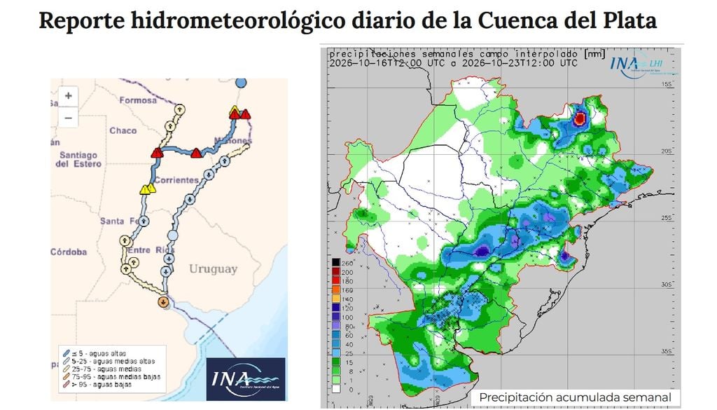 reporte hidrometeorologico INA Reporte hidrometeorológico diario de la Cuenca del Plata (23-10-2026). Fuente: INA