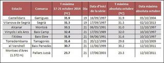 El SMC saca una nota de prensa sobre las altas temperaturas diurnas