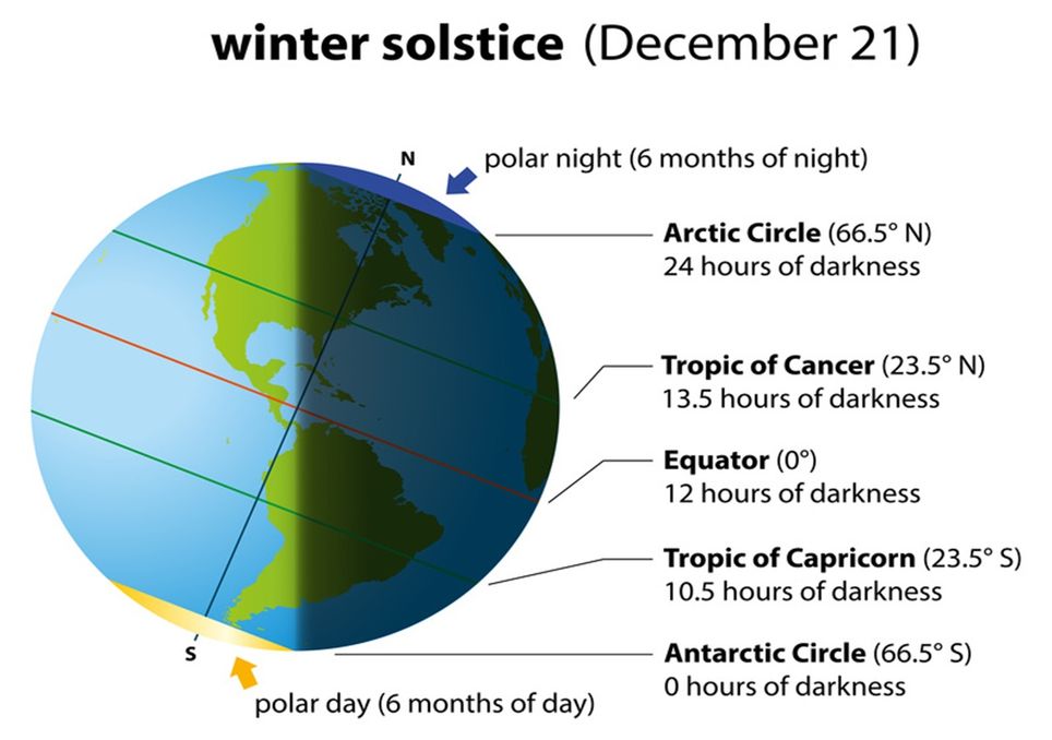 El Solsticio De Invierno Santa Lucia Y La Noche Mas Larga Del Ano