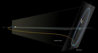 El telescopio espacial James Webb llega al punto L2