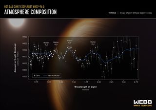 El telescopio Webb captura detalles de la atmósfera de un exoplaneta lejano