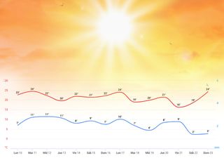 El temporal 'Ciara' contra el calor anómalo, aquí ya tenemos vencedor