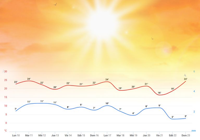 calor Murcia calor Murcia
