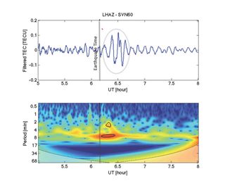 El terremoto de Nepal y perturbaciones en la ionosfera