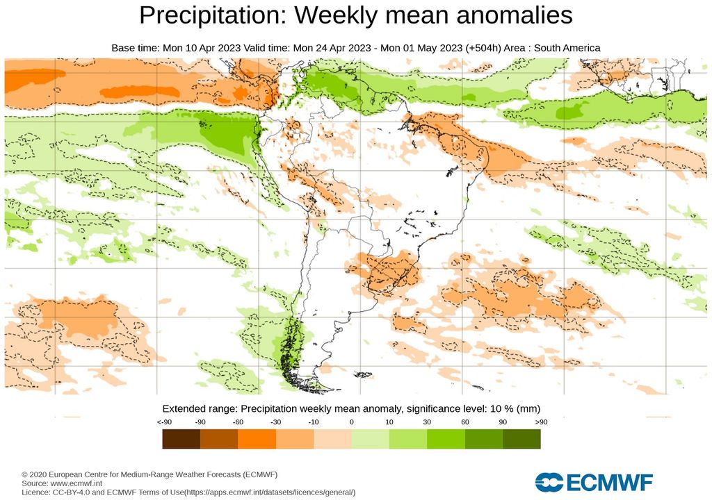 Anomalía precipitación semanal ECMWF Anomalía precipitación semanal ECMWF