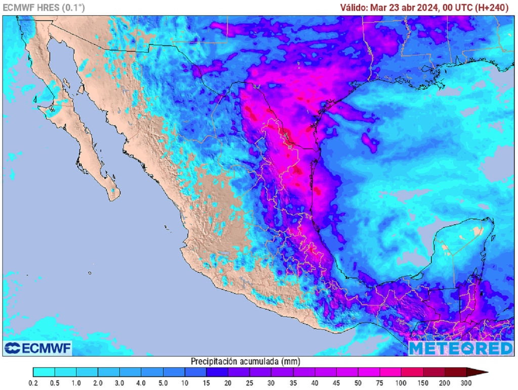 Acumulado de lluvias en milímetros Acumulado de lluvias en milímetros
