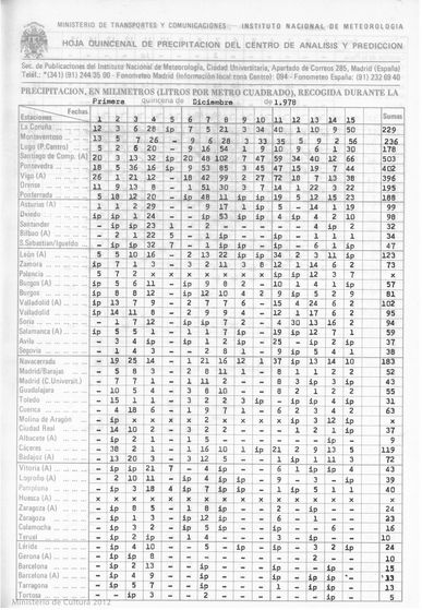 El Tiempo Del 6 De Diciembre De 1978: Día Aniversario De La Constitución Españolaa El Tiempo Del 6 De Diciembre De 1978: Día Aniversario De La Constitución Españolaa