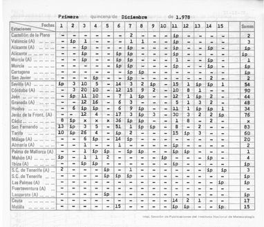 El Tiempo Del 6 De Diciembre De 1978: Día Aniversario De La Constitución Españolaa El Tiempo Del 6 De Diciembre De 1978: Día Aniversario De La Constitución Españolaa