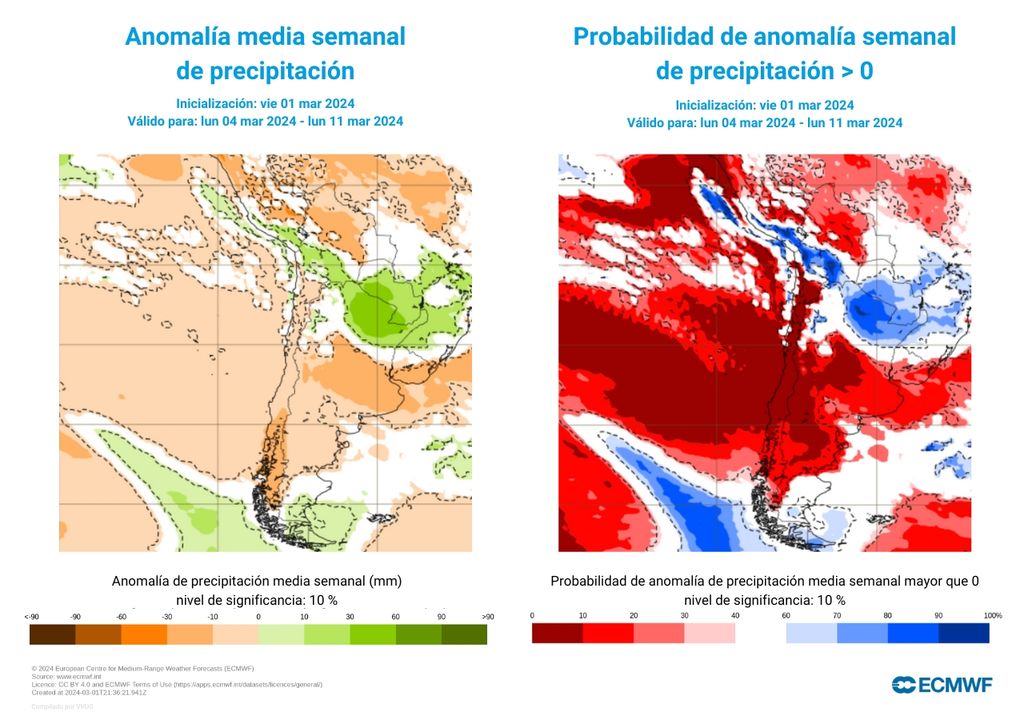anomalías de precipitaciones y probabilidad de anomalía mayor que cero anomalías de precipitaciones y probabilidad de anomalía mayor que cero