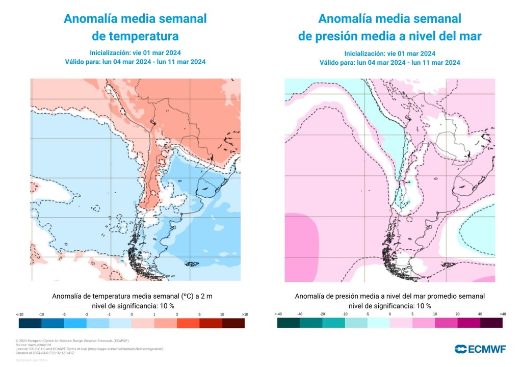anomalía de temperatura y presiones anomalía de temperatura y presiones