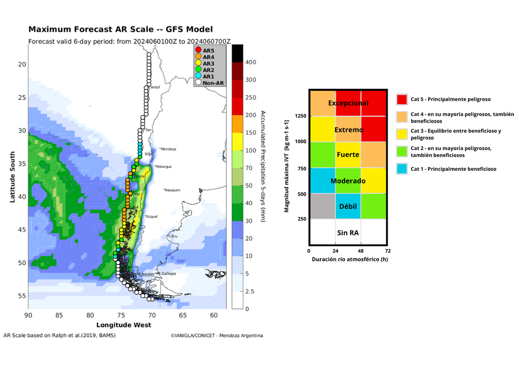 Pronóstico de categorías de ríos atmosféricos Pronóstico de categorías de ríos atmosféricos