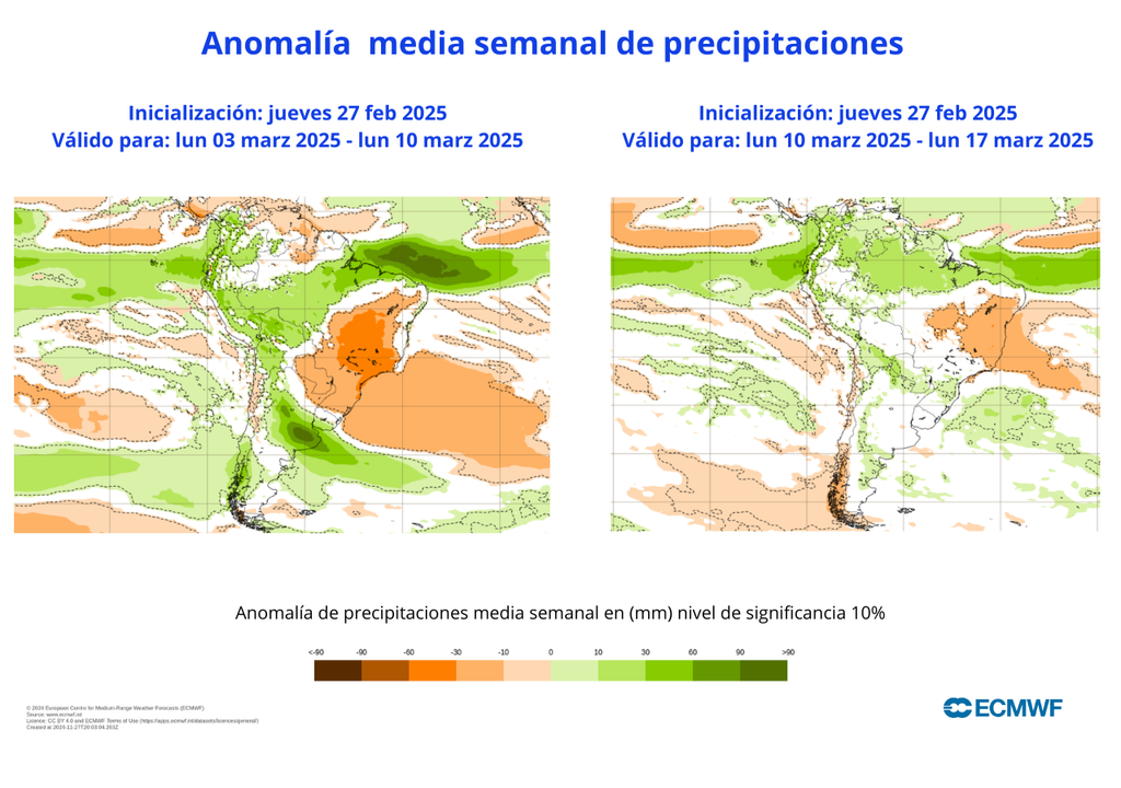 Anomalías de precipitaciones