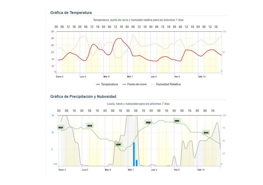 Tiempo pronóstico clima enero Costa Atlántica Buenos Aires Mar del Plata