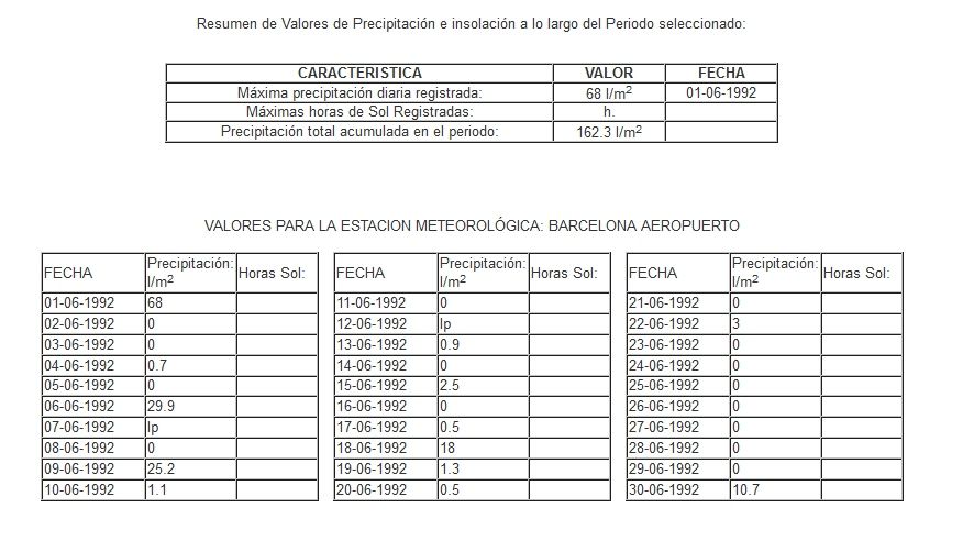 El Tiempo En La Olimpiada De Barcelona-1992: La Antesala. Parte I El Tiempo En La Olimpiada De Barcelona-1992: La Antesala. Parte I