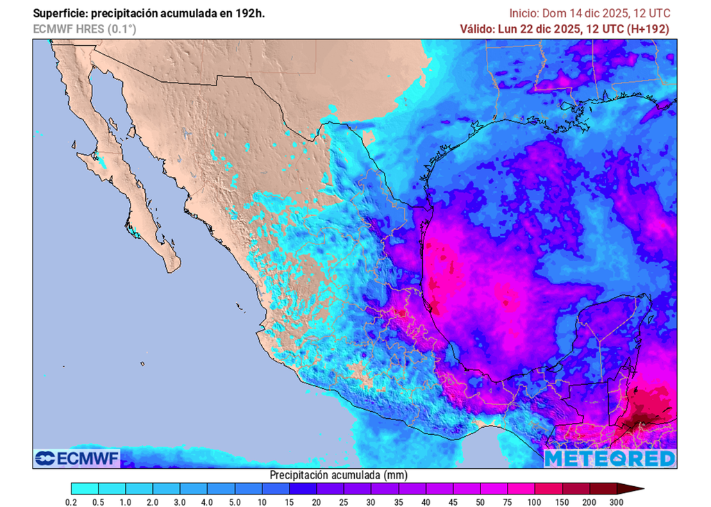 Pronóstico de precipitaciones acumuladas en milímetros