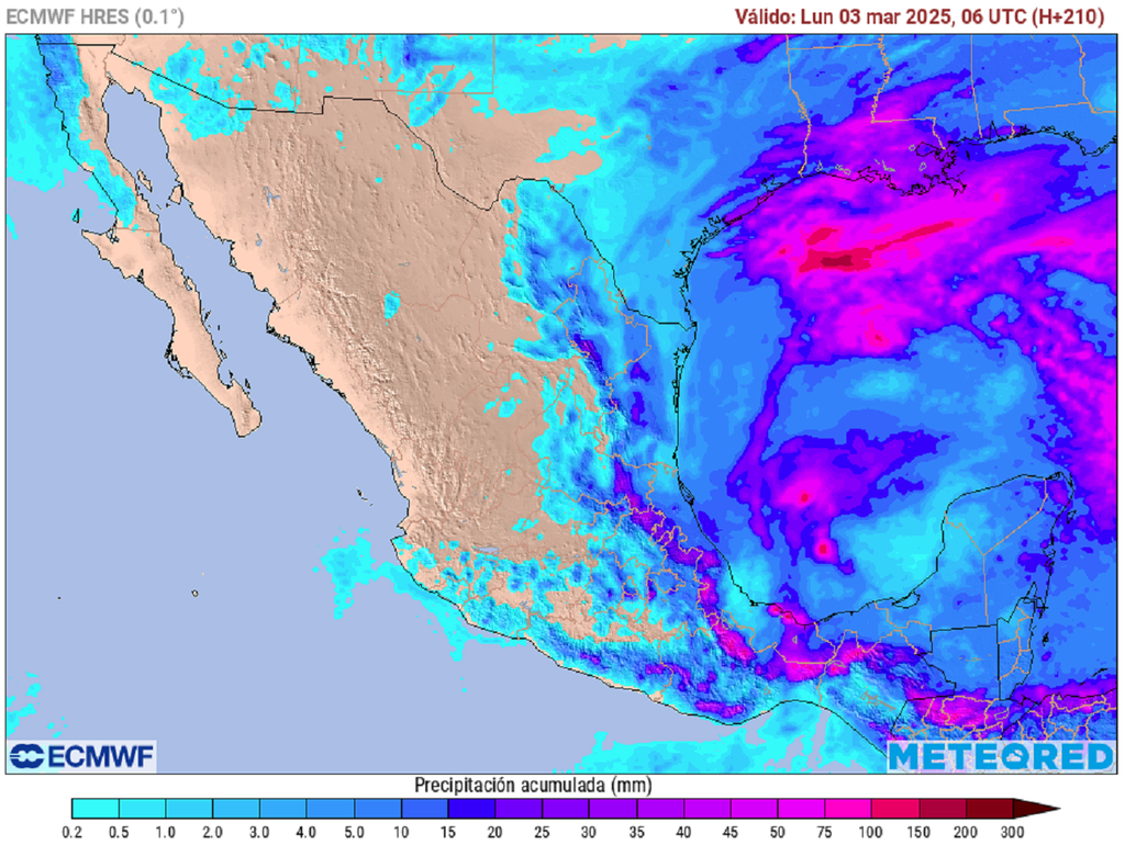 Pronóstico de lluvias acumuladas en milímetros