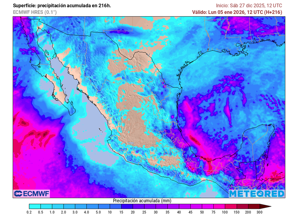 Pronóstico de precipitaciones acumuladas en milímetros