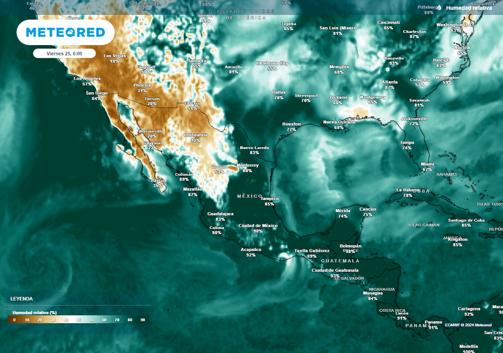 Pronóstico de humedad relativa en porcentaje