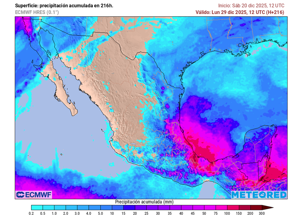Pronóstico de precipitaciones en milímetros
