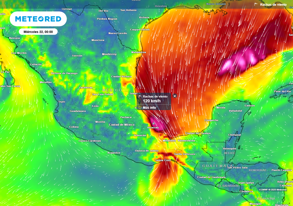 Pronóstico de ráfagas de viento en km/h