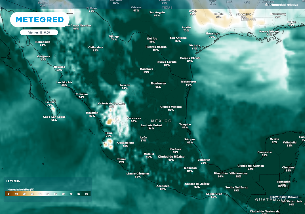Pronóstico de humedad en porcentaje