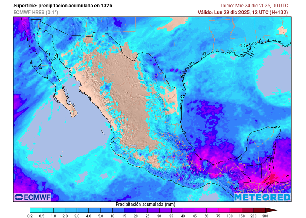 Pronóstico de lluvias acumuladas en milímetros
